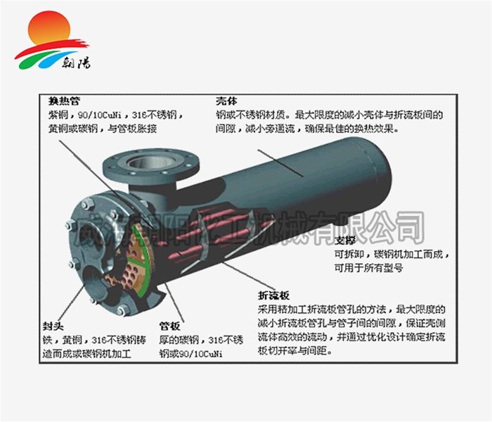 广东换热器原理图2