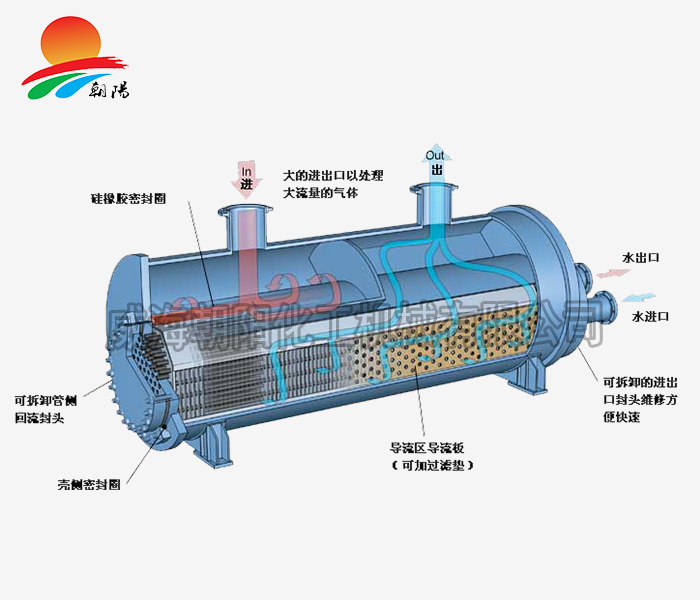 广东换热器原理图